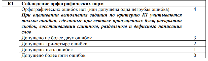 ВПР (новые)- 2025 РУССКИЙ ЯЗЫК 5,6,7,8 классы Образцы с ключами ...
