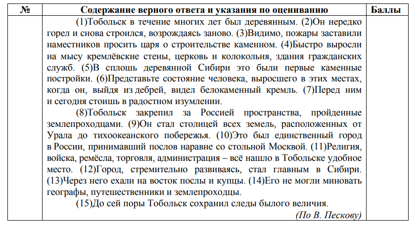 ВПР (новые)- 2025 РУССКИЙ ЯЗЫК 5,6,7,8 классы Образцы с ключами ...