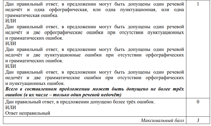 ВПР (новые)- 2025 РУССКИЙ ЯЗЫК 5,6,7,8 классы Образцы с ключами ...