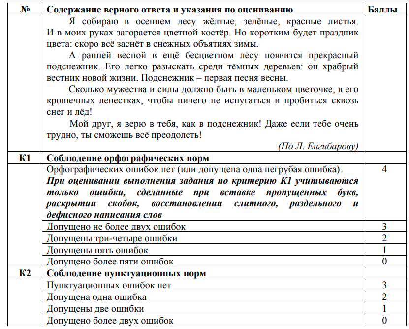 ВПР (новые)- 2025 РУССКИЙ ЯЗЫК 5,6,7,8 классы Образцы с ключами ...