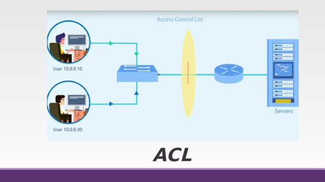 ACL 