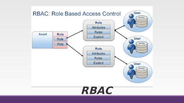 RBAC 
