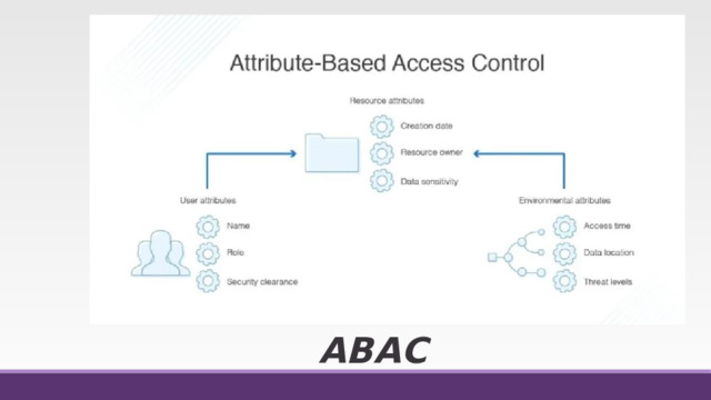 ABAC 