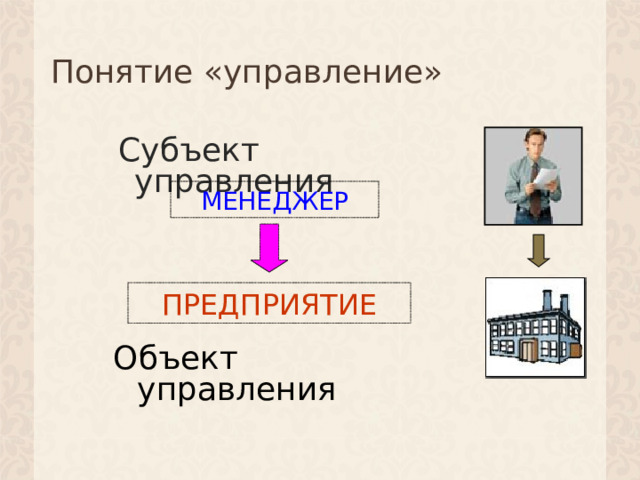 Понятие «управление» Субъект управления МЕНЕДЖЕР ПРЕДПРИЯТИЕ Объект управления 1 