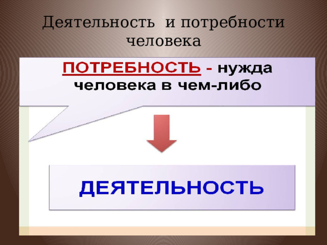 Деятельность и потребности человека 