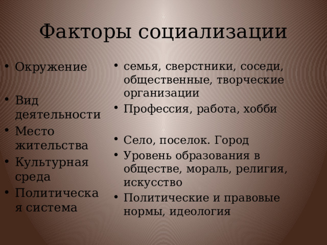 Факторы социализации Окружение семья, сверстники, соседи, общественные, творческие организации Профессия, работа, хобби Вид деятельности Место жительства Культурная среда Политическая система Село, поселок. Город Уровень образования в обществе, мораль, религия, искусство Политические и правовые нормы, идеология 