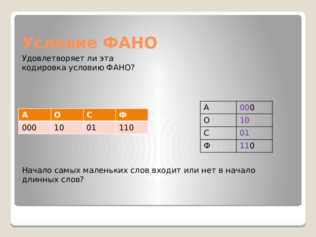 Условие ФАНО Удовлетворяет ли эта кодировка условию ФАНО? А О 00 0 С 10 Ф 01 11 0 А О 000 С 10 Ф 01 110 Начало самых маленьких слов входит или нет в начало длинных слов? 