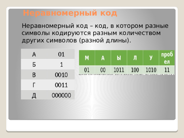 Неравномерный код Неравномерный код – код, в котором разные символы кодируются разным количеством других символов (разной длины). 