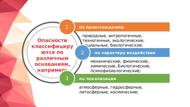 1 по происхождению природные, антропогенные, техногенные, экологические, социальные, биологические; Опасности классифицируются по различным основаниям, например: 2 по характеру воздействия механические, физические, химические, биологические, психофизиологические; 3 по локализации атмосферные, гидросферные, литосферные, космические; 