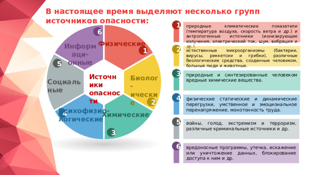 В настоящее время выделяют несколько групп источников опасности: 1 природные климатические показатели (температура воздуха, скорость ветра и др.) и антропогенные источники (ионизирующие излучения, электрический ток, шум, вибрация и др.). 6 Физические Информаци-онные 2 1 естественные микроорганизмы (бактерии, вирусы, риккетсии и грибки), различные биологические средства, созданные человеком, больные люди и животные. 5 3 природные и синтезированные человеком вредные химические вещества. Источники опасности Биолог- ические Социальные 4 физические статические и динамические перегрузки, умственное и эмоциональное перенапряжение, монотонность труда. 2 Психофизио- логические Химические 4 5 войны, голод, экстремизм и терроризм, различные криминальные источники и др. 3 6 вредоносные программы, утечка, искажение или уничтожение данных, блокирование доступа к ним и др. 