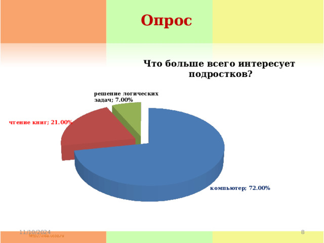 Опрос 11/10/2024  