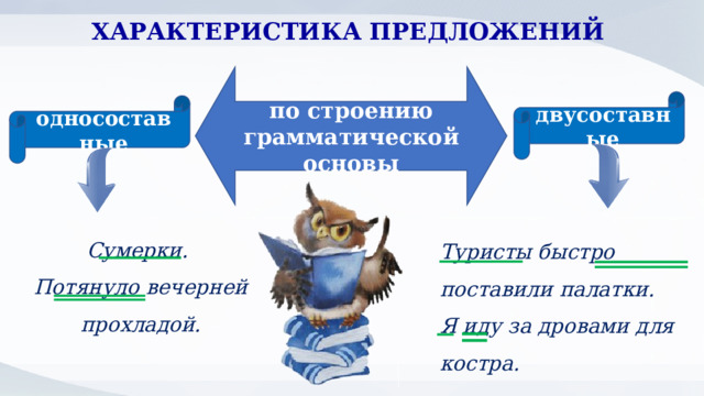 ХАРАКТЕРИСТИКА ПРЕДЛОЖЕНИЙ по строению грамматической основы двусоставные односоставные Сумерки. Потянуло вечерней прохладой. Туристы быстро поставили палатки. Я иду за дровами для костра. 