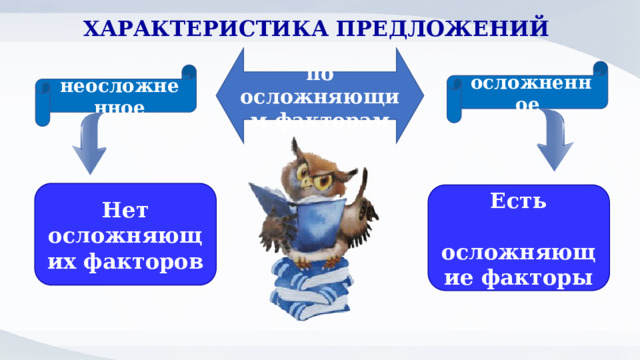 ХАРАКТЕРИСТИКА ПРЕДЛОЖЕНИЙ по осложняющим факторам осложненное неосложненное Нет осложняющих факторов Есть  осложняющие факторы 