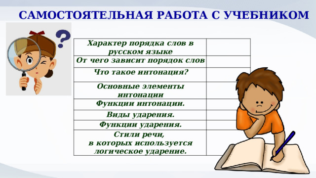 САМОСТОЯТЕЛЬНАЯ РАБОТА С УЧЕБНИКОМ Характер порядка слов в русском языке От чего зависит порядок слов Что такое интонация? Основные элементы интонации Функции интонации. Виды ударения. Функции ударения. Стили речи, в которых используется логическое ударение. 