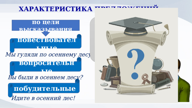 ХАРАКТЕРИСТИКА ПРЕДЛОЖЕНИЙ Предложение может содержать в себе сообщение, вопрос или побуждение . по цели высказывания повествовательные Мы гуляли по осеннему лесу. вопросительные Вы были в осеннем лесу? побудительные Идите в осенний лес! 