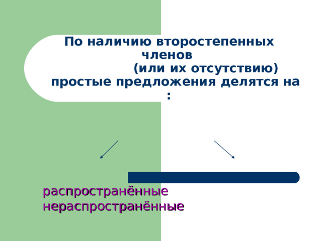 По наличию второстепенных членов  (или их отсутствию)  простые предложения делятся на : распространённые нераспространённые 