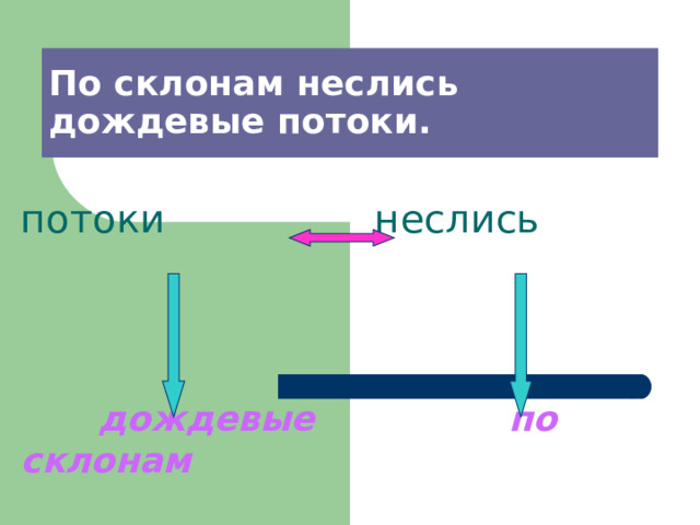 По склонам неслись дождевые потоки. потоки неслись  дождевые по склонам 