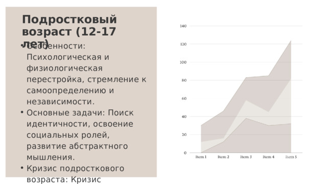 Подростковый возраст (12-17 лет) Особенности: Психологическая и физиологическая перестройка, стремление к самоопределению и независимости. Основные задачи: Поиск идентичности, освоение социальных ролей, развитие абстрактного мышления. Кризис подросткового возраста: Кризис идентичности, усиление автономии, формирование ценностей и взглядов на мир. Особенности: Психологическая и физиологическая перестройка, стремление к самоопределению и независимости. Основные задачи: Поиск идентичности, освоение социальных ролей, развитие абстрактного мышления. Кризис подросткового возраста: Кризис идентичности, усиление автономии, формирование ценностей и взглядов на мир. 