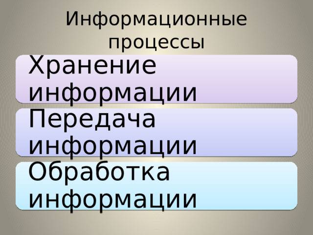 Информационные процессы Хранение информации Передача информации Обработка информации 
