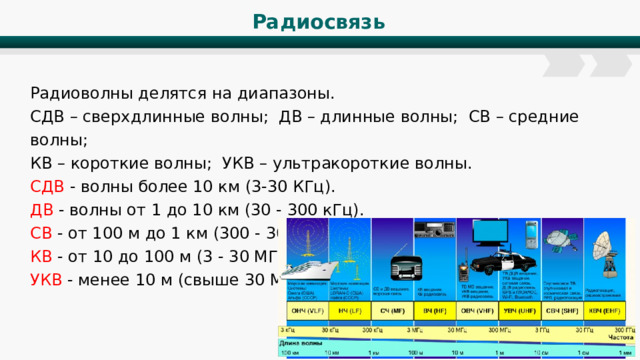 Радиосвязь Радиоволны делятся на диапазоны. СДВ – сверхдлинные волны; ДВ – длинные волны; СВ – средние волны; КВ – короткие волны; УКВ – ультракороткие волны. СДВ - волны более 10 км (3-30 КГц). ДВ - волны от 1 до 10 км (30 - 300 кГц). СВ - от 100 м до 1 км (300 - 3000кГц). КВ - от 10 до 100 м (3 - 30 МГЦ). УКВ - менее 10 м (свыше 30 МГц). 