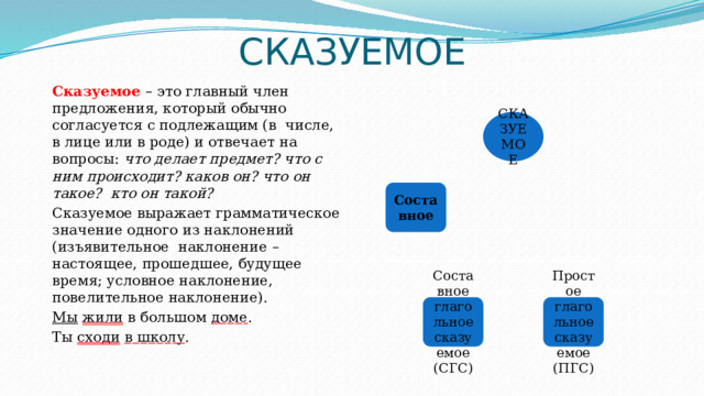 СКАЗУЕМОЕ Сказуемое – это главный член предложения, который обычно согласуется с подлежащим (в числе, в лице или в роде) и отвечает на вопросы: что делает предмет? что с ним происходит? каков он? что он такое? кто он такой?  Сказуемое выражает грамматическое значение одного из наклонений (изъявительное наклонение – настоящее, прошедшее, будущее время; условное наклонение, повелительное наклонение). Мы  жили в большом доме . Ты сходи  в школу .   СКАЗУЕМОЕ Составное Простое глагольное сказуемое (ПГС) Составное глагольное сказуемое (СГС) 
