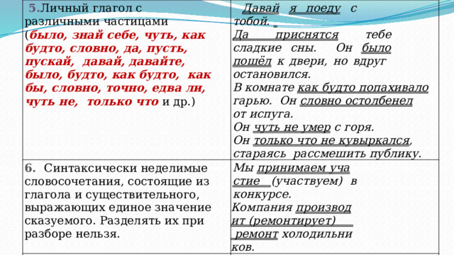  5. Личный глагол с различными частицами ( было, знай себе, чуть, как будто, словно, да,  пусть,  пускай,  давай, давайте, было, будто, как будто,  как  бы, словно, точно,  едва  ли,  чуть  не,  только  что  и  др.)  Давай  я поеду  с тобой.  6. Синтаксически неделимые словосочетания, состоящие из глагола и существительного, выражающих единое значение сказуемого. Разделять их при разборе нельзя. Да приснятся  тебе сладкие сны.  Он было пошёл к двери, но вдруг  остановился. Мы  принимаем участие  (участвуем) в конкурсе.  7. Простая глагольная форма с повтором. В комнате как будто попахивало  гарью.  Он  словно остолбенел  от  испуга. Компания  производит (ремонтирует)  ремонт  холодильников. 8. Сочетание двух глаголов со значением одного действия. Старик со старухой  живут-поживают  вместе. Пойду поспрашиваю , какое расписание ждёт нас завтра. Он  чуть не  умер  с  горя. Он только что не кувыркался , стараясь  рассмешить  публику. 