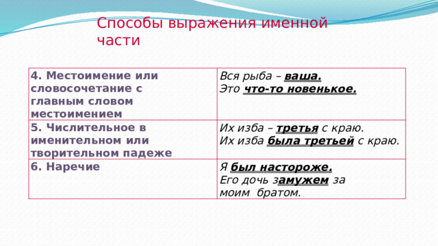 Способы  выражения  именной  части 4. Местоимение или  словосочетание  с  главным  словом  местоимением Вся  рыба  –  ваша. 5. Числительное в именительном  или  творительном падеже Это  что-то  новенькое. Их  изба  –  третья  с  краю. 6.  Наречие Их  изба  была  третьей  с краю. Я  был  настороже. Его дочь  з амужем  за  моим  братом. 