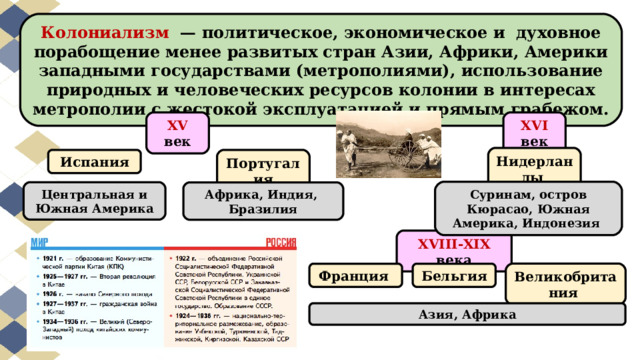 Колониализм   — политическое, экономическое и  духовное порабощение менее развитых стран Азии, Африки, Америки западными государствами (метрополиями), использование природных и человеческих ресурсов колонии в интересах метрополии с жестокой эксплуатацией и прямым грабежом. Х V  век Х VI  век Нидерланды Испания Португалия Суринам, остров Кюрасао, Южная Америка, Индонезия  Центральная и Южная Америка Африка, Индия, Бразилия Х VIII -Х I Х века Франция Бельгия Великобритания Азия, Африка 