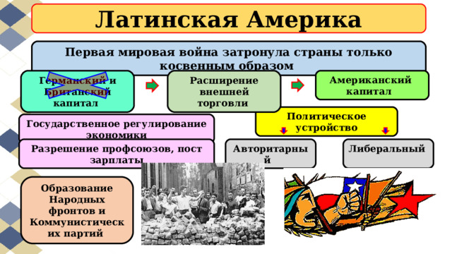 Латинская Америка Первая мировая война затронула страны только косвенным образом Расширение внешней торговли Американский капитал Германский и Британский капитал Политическое устройство Государственное регулирование экономики Авторитарный Разрешение профсоюзов, пост зарплаты Либеральный Образование Народных фронтов и Коммунистических партий 