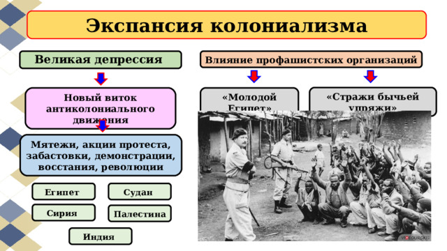 Экспансия колониализма Великая депрессия Влияние профашистских организаций «Стражи бычьей упряжи» «Молодой Египет» Новый виток антиколониального движения Мятежи, акции протеста, забастовки, демонстрации, восстания, революции Египет  Судан  Сирия  Палестина  Индия  