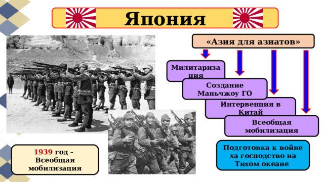 Япония «Азия для азиатов» Милитаризация Создание Маньчжоу ГО Интервенция в Китай Всеобщая мобилизация Подготовка к войне ха господство на Тихом океане 1939 год – Всеобщая мобилизация 