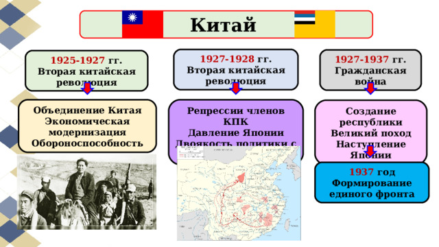 Китай 1927-1928 гг. Вторая китайская революция 1927-1937 гг. Гражданская война 1925-1927 гг. Вторая китайская революция Репрессии членов КПК Давление Японии Двоякость политики с СССР Объединение Китая Экономическая модернизация Обороноспособность Создание республики Великий поход Наступление Японии 1937 год Формирование единого фронта 