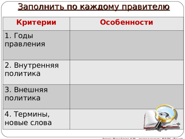Заполнить по каждому правителю Критерии Особенности 1. Годы правления 2. Внутренняя политика 3. Внешняя политика 4. Термины, новые слова Автор: Михайлова Н.М.- преподаватель МАОУ «Лицей № 21» 