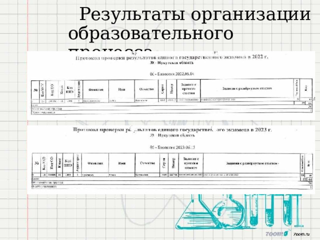 Результаты  организации образовательного  процесса 