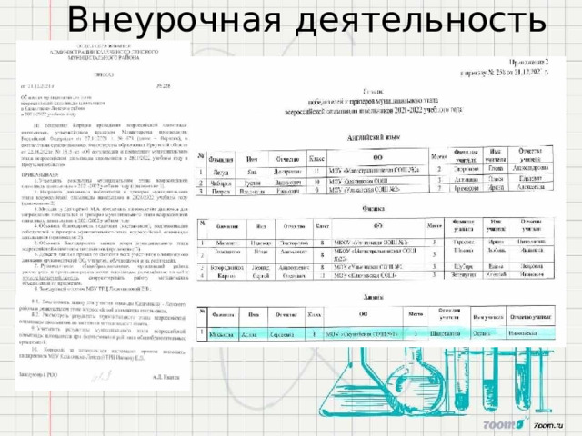 Внеурочная  деятельность 