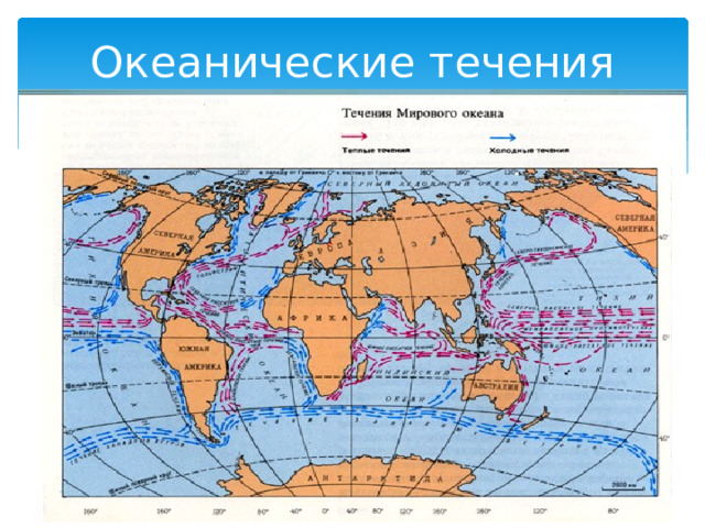 Океанические течения 