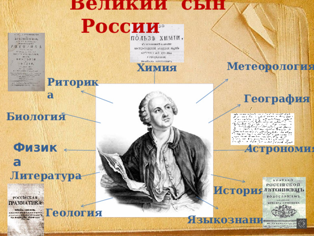  Великий сын России Метеорология Химия Риторика  География  Биология Физика А строномия Литература История  Геология  Языкознание  