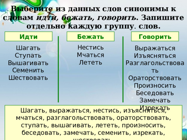 Выберите из данных слов синонимы к словам идти, бежать, говорить . Запишите отдельно каждую группу . слов. Говорить Бежать Идти Нестись Мчаться Лететь Шагать Ступать Вышагивать Семенить Шествовать Выражаться Изъясняться Разглагольствовать Ораторствовать Произносить Беседовать Замечать Изрекать Шагать, выражаться, нестись, изъясняться, мчаться, разглагольствовать, ораторствовать, ступать, вышагивать, лететь, произносить, беседовать, замечать, семенить, изрекать, шествовать. 