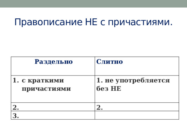 Правописание НЕ с причастиями. Раздельно Слитно с краткими причастиями 1. не употребляется без НЕ 2. 2. 3.   