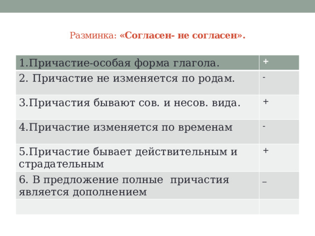  Разминка: «Согласен- не согласен». 1.Причастие-особая форма глагола. + 2. Причастие не изменяется по родам. - 3.Причастия бывают сов. и несов. вида. + 4.Причастие изменяется по временам - 5.Причастие бывает действительным и страдательным + 6. В предложение полные причастия является дополнением _ 