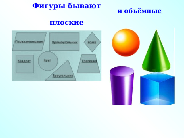 Фигуры бывают плоские и объёмные 