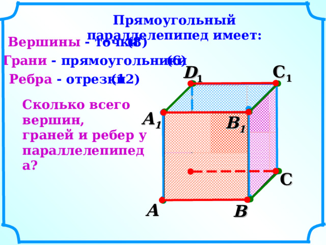 Прямоугольный параллелепипед имеет: (8) Вершины - точки (6) Грани - прямоугольники С 1 D 1  Ребра - отрезки (12) Сколько всего вершин, граней и ребер у параллелепипеда? А 1  В 1  D  С А  В  8 