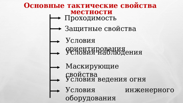 Основные тактические свойства местности Проходимость Защитные свойства Условия ориентирования Условия наблюдения Маскирующие свойства Условия ведения огня Условия инженерного оборудования 
