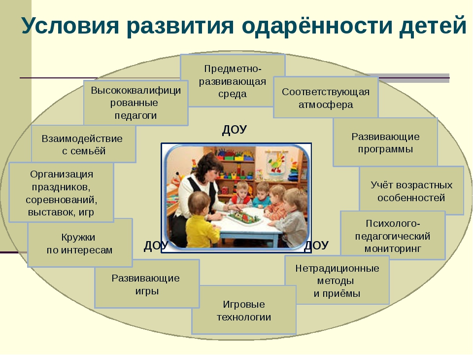 Совместная работа с детьми с овз