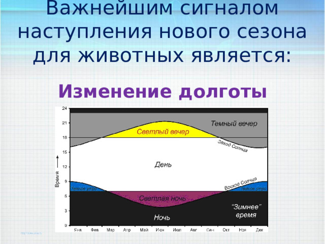 Важнейшим сигналом наступления нового сезона для животных является: Изменение долготы светового дня  