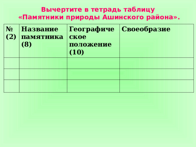 Вычертите в тетрадь таблицу «Памятники природы Ашинского района». № (2) Название памятника (8) Географическое положение (10) Своеобразие  