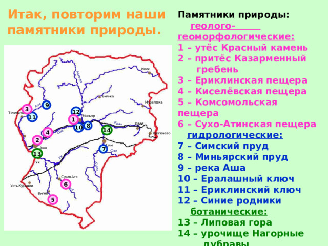 Итак, повторим наши памятники природы. Памятники природы:  геолого-   геоморфологические: 1 – утёс Красный камень 2 – притёс Казарменный  гребень 3 – Ериклинская пещера 4 – Киселёвская пещера 5 – Комсомольская пещера 6 – Сухо-Атинская пещера  гидрологические: 7 – Симский пруд 8 – Миньярский пруд 9 – река Аша 10 – Ералашный ключ 11 – Ериклинский ключ 12 – Синие родники  ботанические: 13 – Липовая гора 14 – урочище Нагорные  дубравы  9  3  12  11  1  8  10  14 4  2  7 13  6  5 