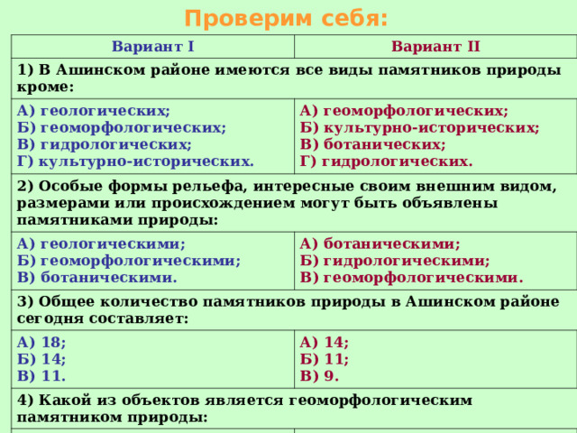 Проверим себя: Вариант I Вариант II 1) В Ашинском районе имеются все виды памятников природы кроме: А) геологических; Б) геоморфологических; В) гидрологических; Г) культурно-исторических. А) геоморфологических; Б) культурно-исторических; В) ботанических; Г) гидрологических. 2) Особые формы рельефа, интересные своим внешним видом, размерами или происхождением могут быть объявлены памятниками природы: А) геологическими; Б) геоморфологическими; В) ботаническими. А) ботаническими; Б) гидрологическими; В) геоморфологическими. 3) Общее количество памятников природы в Ашинском районе сегодня составляет: А) 18; Б) 14; В) 11. А) 14; Б) 11; В) 9. 4) Какой из объектов является геоморфологическим памятником природы: А) Ериклинская пещера; Б) Шевлагина шишка; В) Комариная пещера. А) Жукова шишка; Б) Казарменный гребень; В) Нагорные дубравы. 