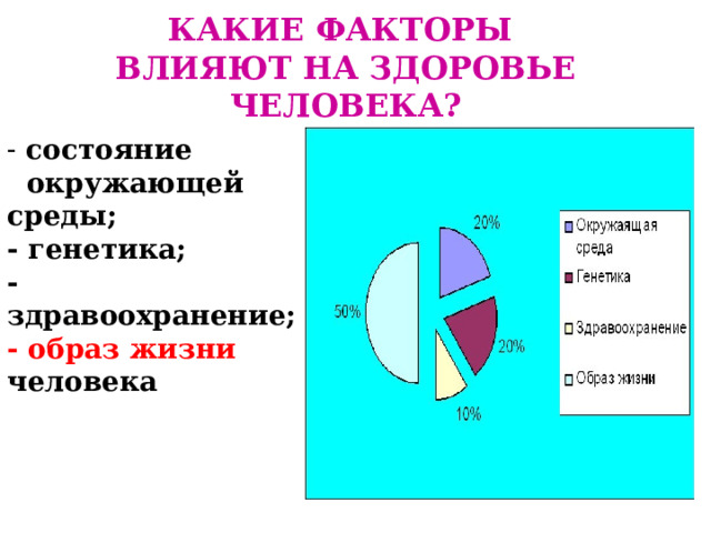 КАКИЕ ФАКТОРЫ  ВЛИЯЮТ НА ЗДОРОВЬЕ ЧЕЛОВЕКА?  состояние  окружающей среды; - генетика; - здравоохранение; - образ жизни человека 