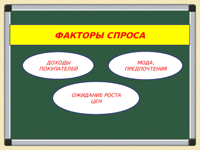 ФАКТОРЫ СПРОСА МОДА, ПРЕДПОЧТЕНИЯ ДОХОДЫ ПОКУПАТЕЛЕЙ ОЖИДАНИЕ РОСТА ЦЕН 